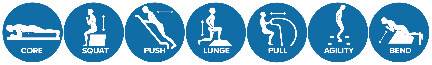 7 movement icons for each of the seven stations at a Fitness Court